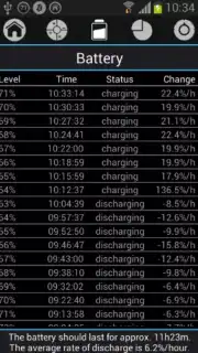 Battery Drain Analyzer скриншот 3
