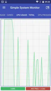 Simple System Monitor скриншот 5